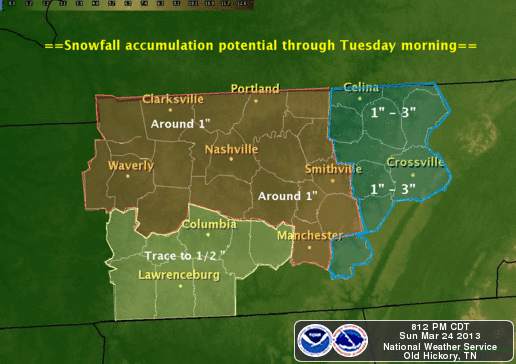 NWS Snowfall
