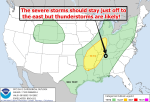 spc day 2
