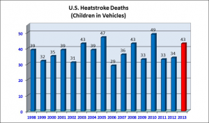 National Weather Service Heat Safety - Mozilla Firefox 2014-06-29 11.00.12