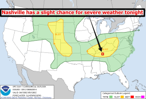 SPC Day 1