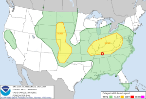 spc day 2