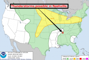 spc day 2