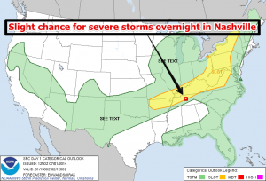 SPC Day 1