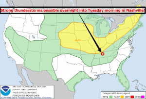 SPC Day 1