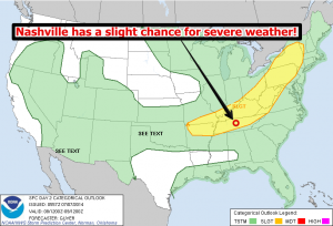 spc day 2