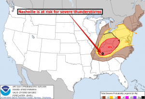 spc day 3