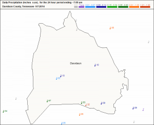 rain totals davidson