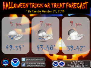halloween forecast