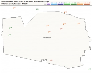 rain totals williamson