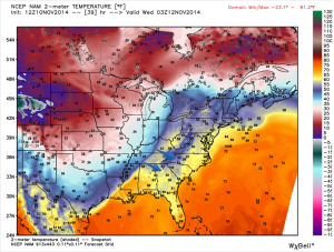 3z 2m temp