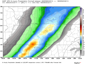 gfs rain