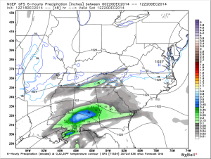 gfs beta