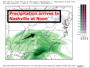 18z GFS precip