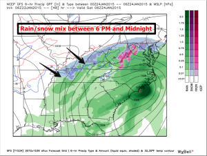 GFS snow
