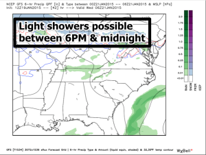 light showers