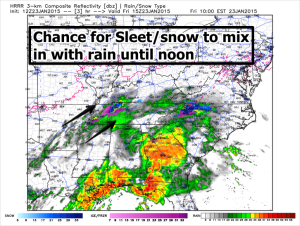 sleet and snow