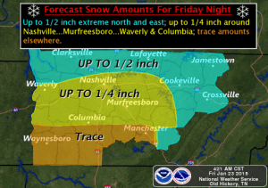 snow accum