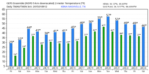 warmingupinjan15