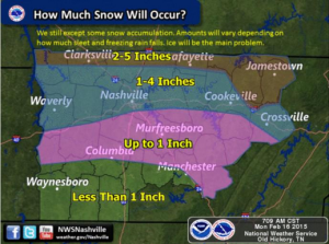 1-4 inches