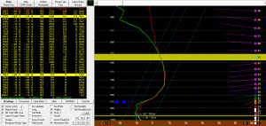 BUFKIT SNOW