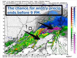 NAM Wintry