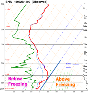 SPC Sounding Analysis Page - 02_25_2015 12 UTC - Mozilla Firefox 2015-02-25 10.17.59