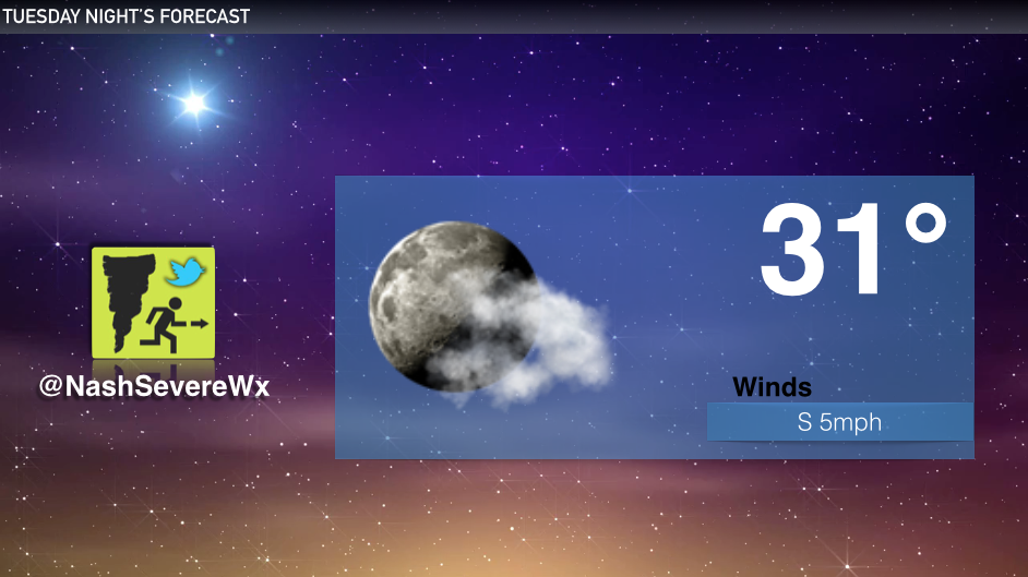 Tuesday Night 2/2/15 Forecast