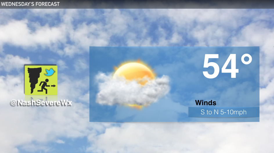 Updated Forecast 2/4/15