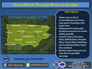flood watch