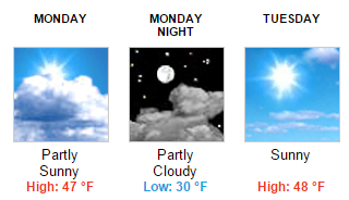 nws