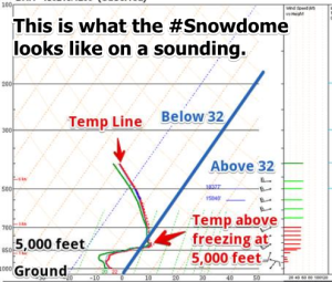snowdome sounding