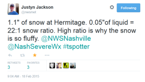 twitter report