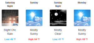 7-Day Forecast for Latitude 36.17°N and Longitude 86.78°W (Elev. 479 ft) - Mozilla Firefox 2015-03-12 06.51.04