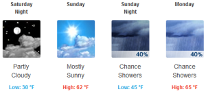 7-Day Forecast for Latitude 36.17°N and Longitude 86.78°W (Elev. 479 ft) - Mozilla Firefox 2015-03-26 08.30.54