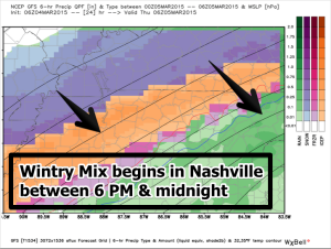 gfs sleet