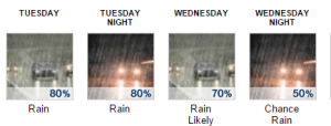 rain
