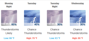 7-Day Forecast for Latitude 36.17°N and Longitude 86.78°W (Elev. 479 ft) - Mozilla Firefox 2015-04-04 10.24.32