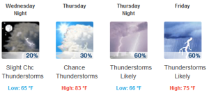 7-Day Forecast for Latitude 36.17°N and Longitude 86.78°W (Elev. 479 ft) - Mozilla Firefox 2015-04-06 10.54.56