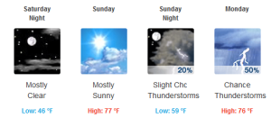 7-Day Forecast for Latitude 36.17°N and Longitude 86.78°W (Elev. 479 ft) - Mozilla Firefox 2015-04-09 10.27.15