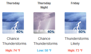 7-Day Forecast for Latitude 36.17°N and Longitude 86.78°W (Elev. 479 ft) - Mozilla Firefox 2015-04-13 10.38.38