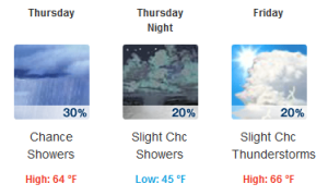 7-Day Forecast for Latitude 36.17°N and Longitude 86.78°W (Elev. 479 ft) - Mozilla Firefox 2015-04-20 10.41.27