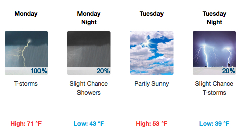 7-Day Forecast for Latitude 36.1°N and Longitude 86.85°W (Elev. 594 ft) 2015-12-26 08-56-36
