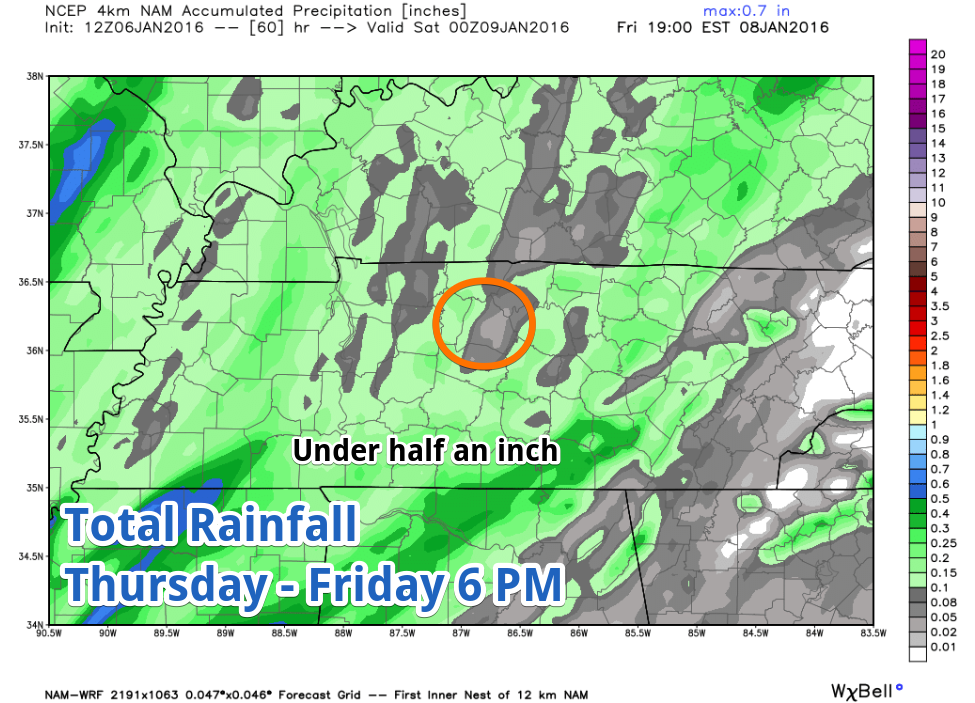 Rainfall total