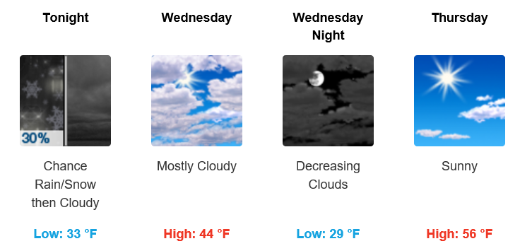 3 Day Outlook 2.16.2016