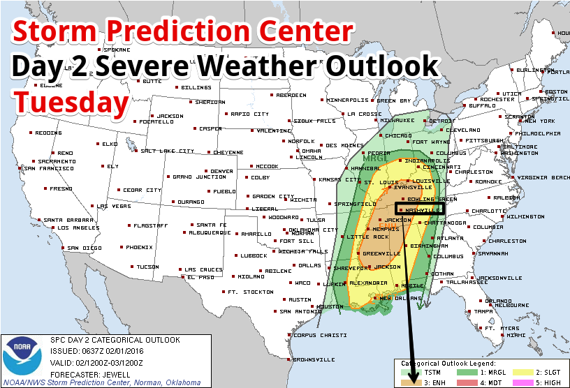 SPC
