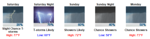 Forecast3.10.16