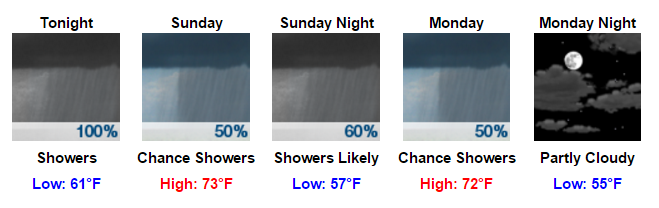 Forecast3.12.16