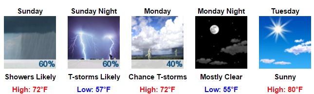 ForecastOutlook3.11.16