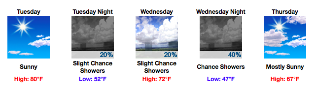 My Forecast 2016-03-13 08-36-28