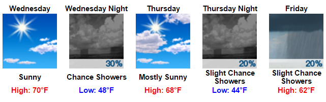 My Forecast - Google Chrome 2016-03-14 06.54.21